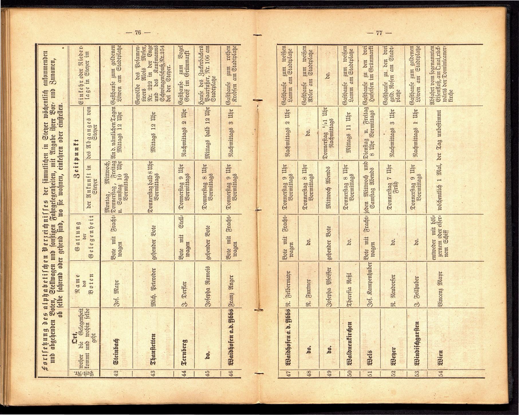 Stadt Steyer. Verzeichniss der Häuser und Besitzer 1866 - Seite 75