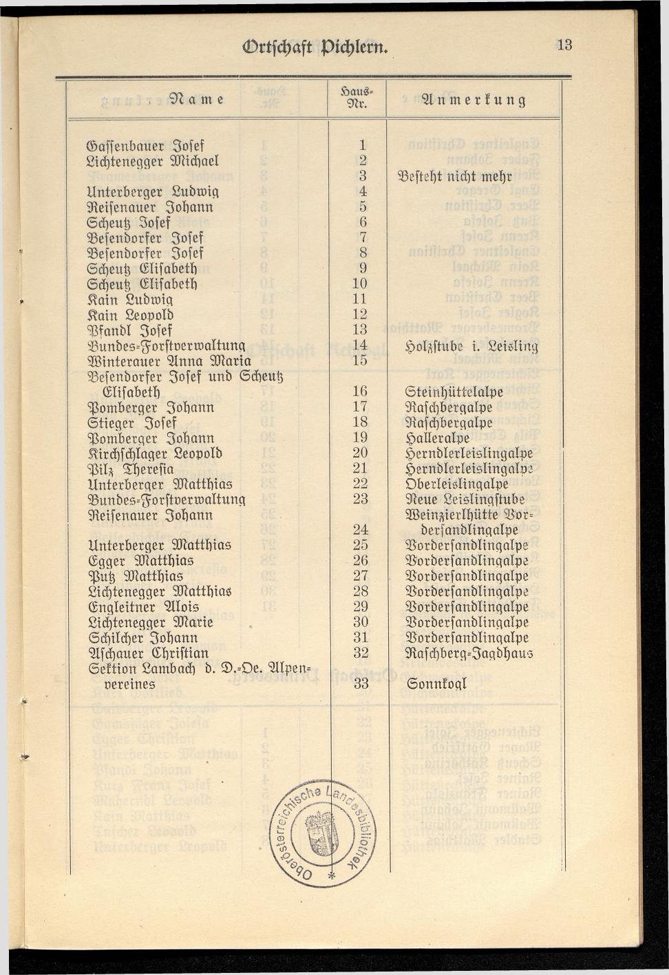 Häuser-Verzeichnis der Gemeinde Goisern nach dem Stande von Juli 1927 - Seite 20