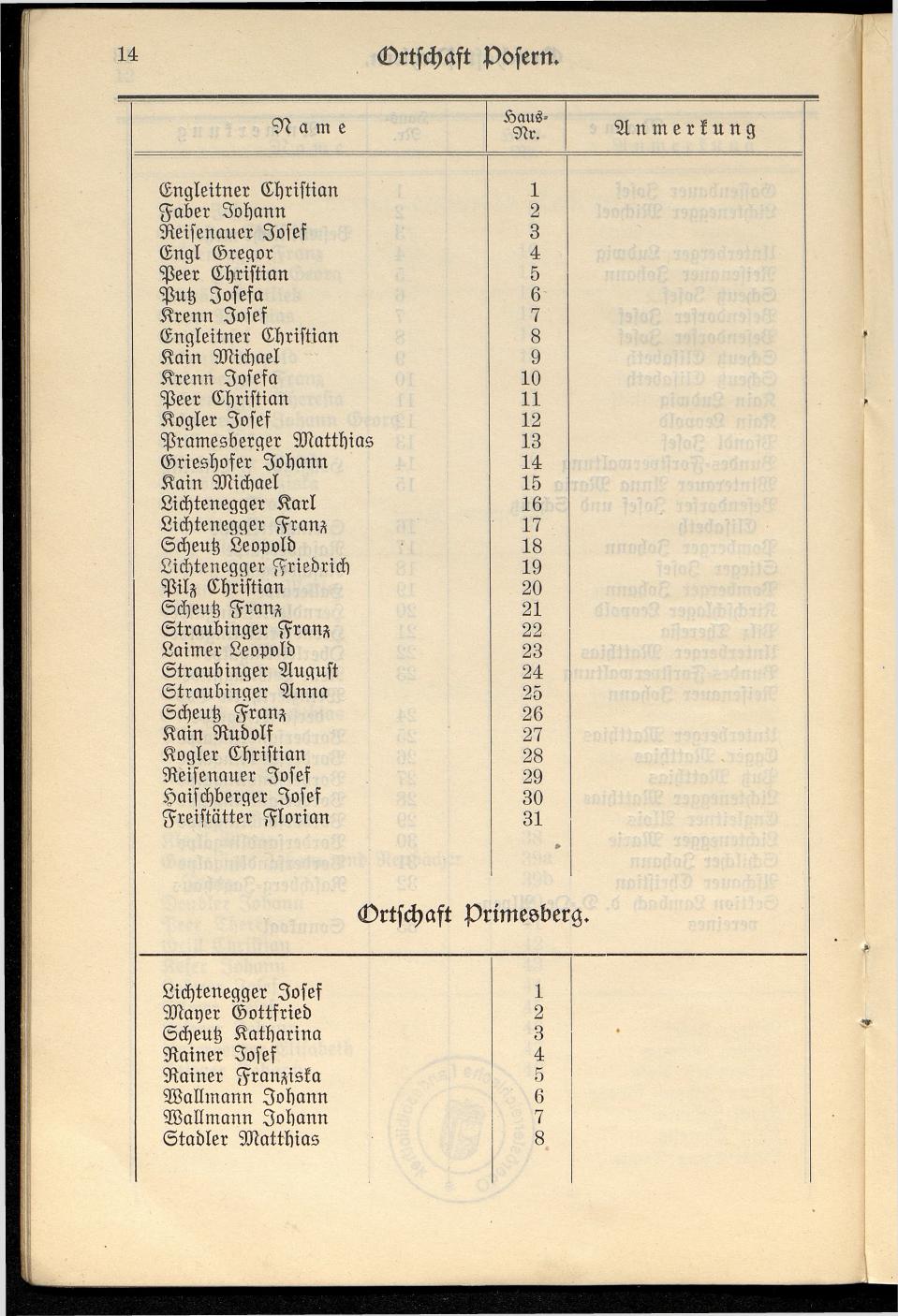 Häuser-Verzeichnis der Gemeinde Goisern nach dem Stande von Juli 1927 - Seite 21
