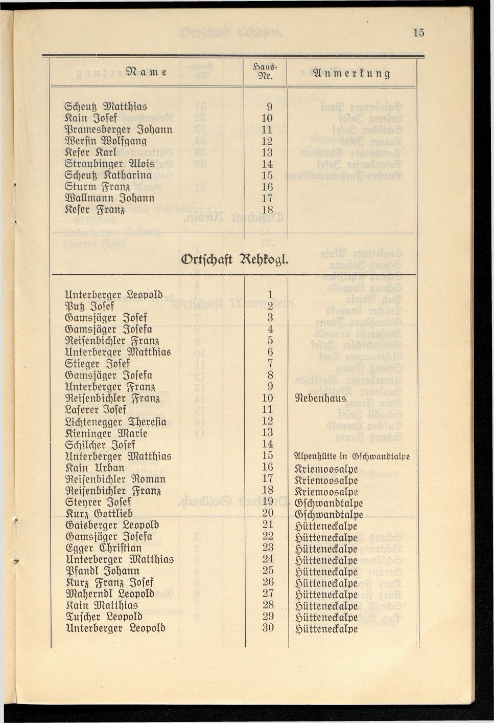 Häuser-Verzeichnis der Gemeinde Goisern nach dem Stande von Juli 1927 - Seite 22