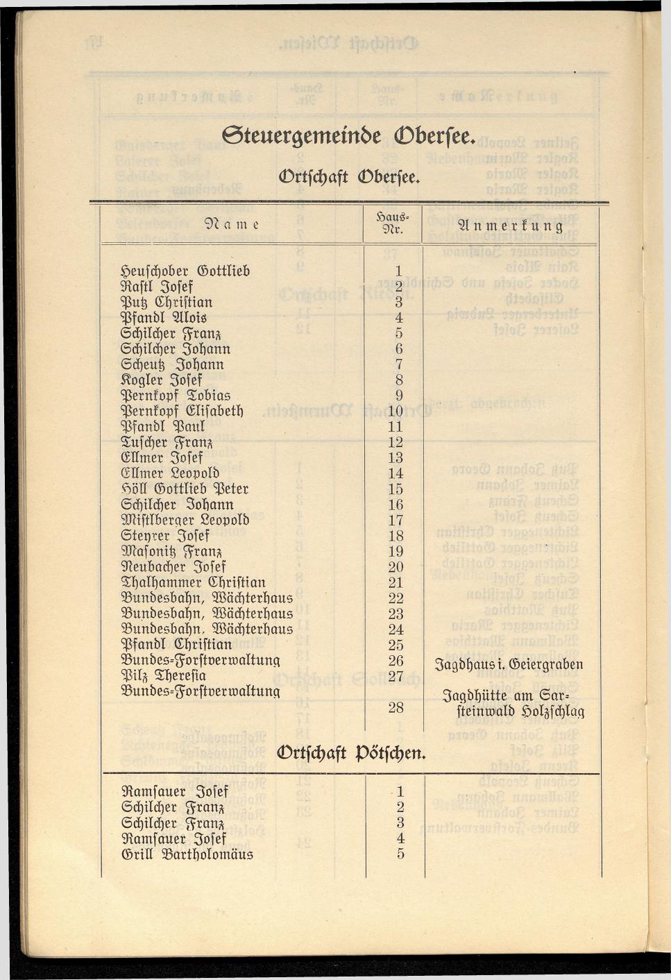 Häuser-Verzeichnis der Gemeinde Goisern nach dem Stande von Juli 1927 - Seite 25