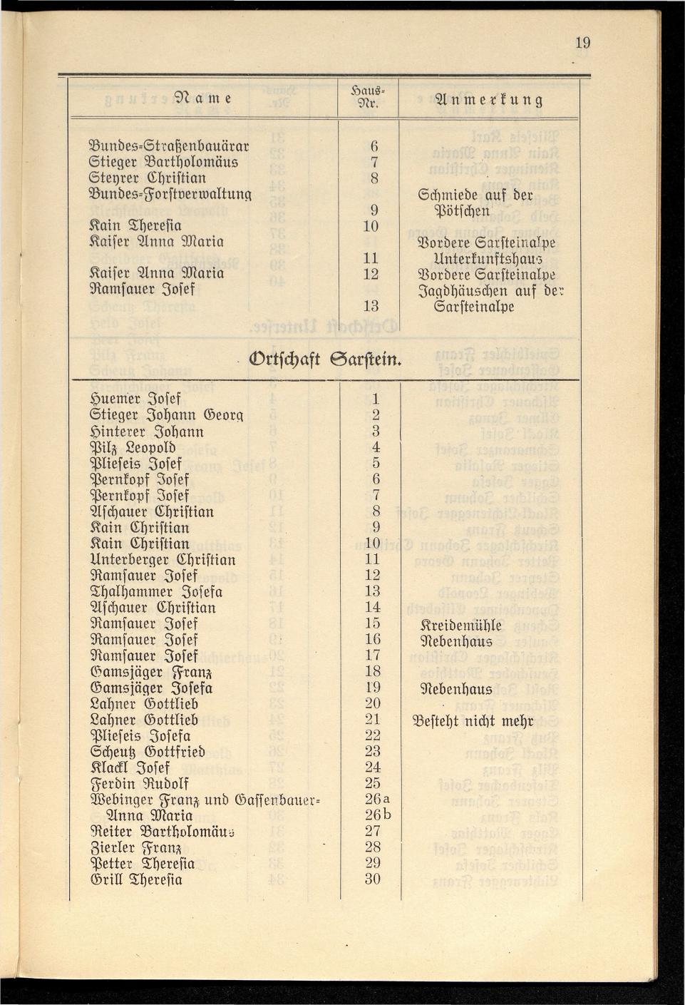 Häuser-Verzeichnis der Gemeinde Goisern nach dem Stande von Juli 1927 - Seite 26