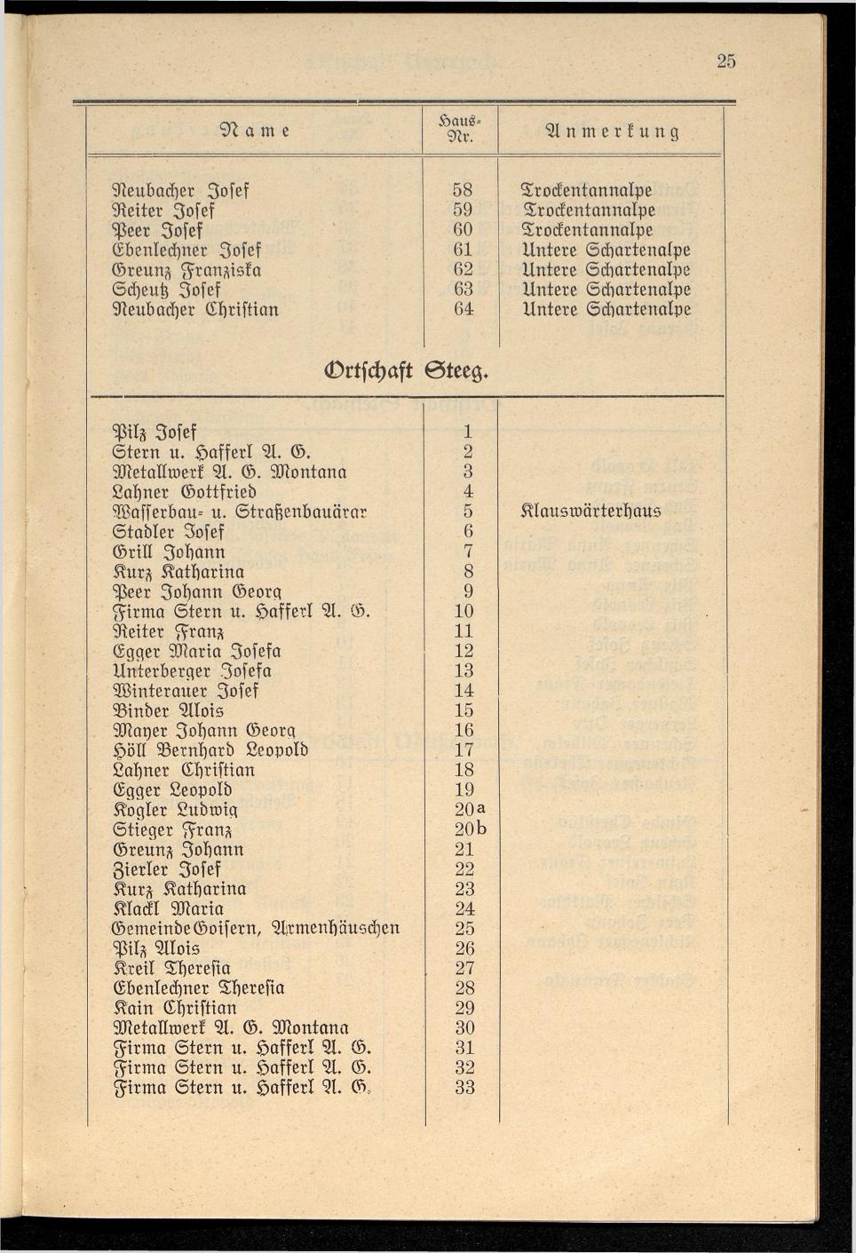 Häuser-Verzeichnis der Gemeinde Goisern nach dem Stande von Juli 1927 - Seite 32