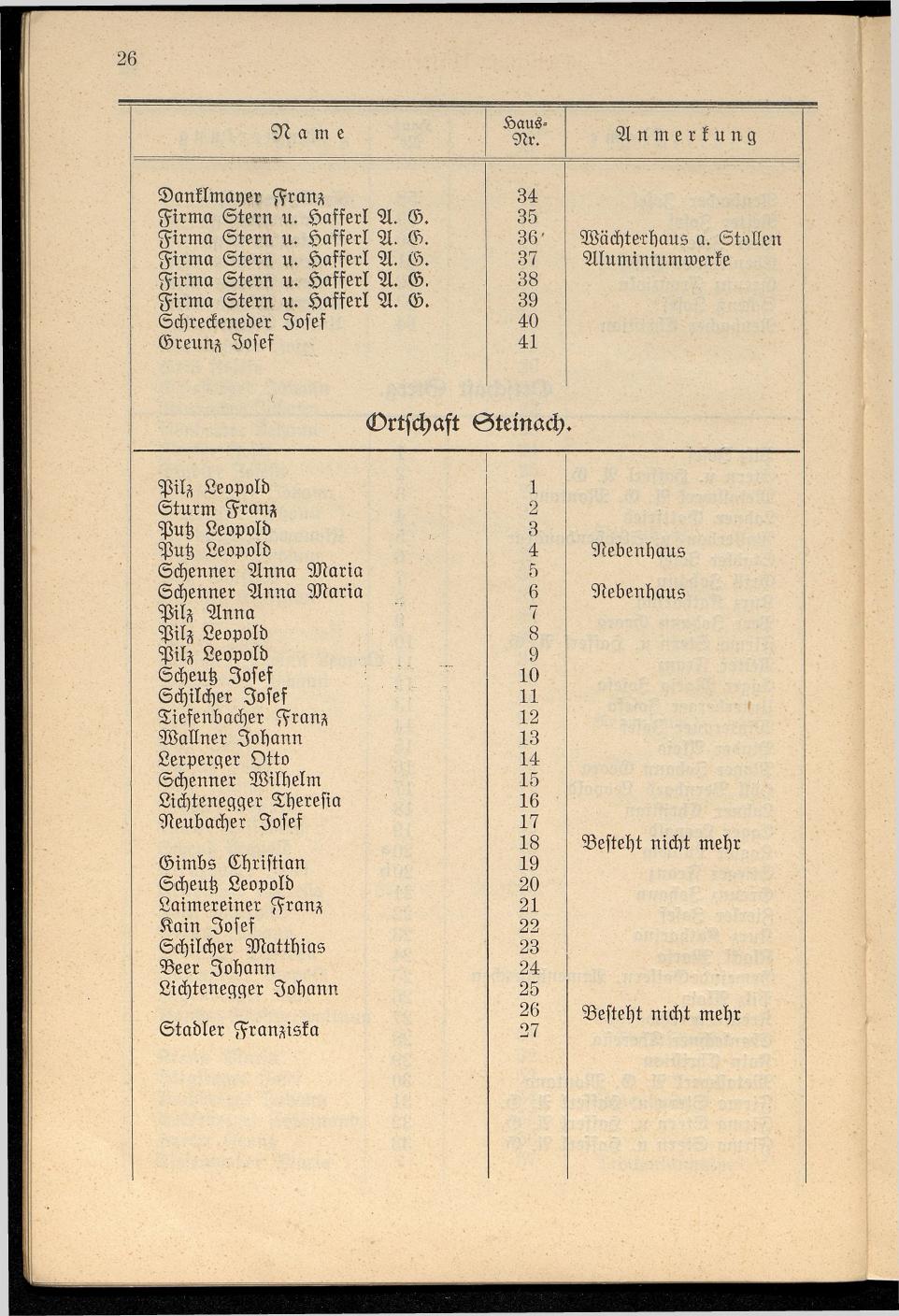Häuser-Verzeichnis der Gemeinde Goisern nach dem Stande von Juli 1927 - Seite 33
