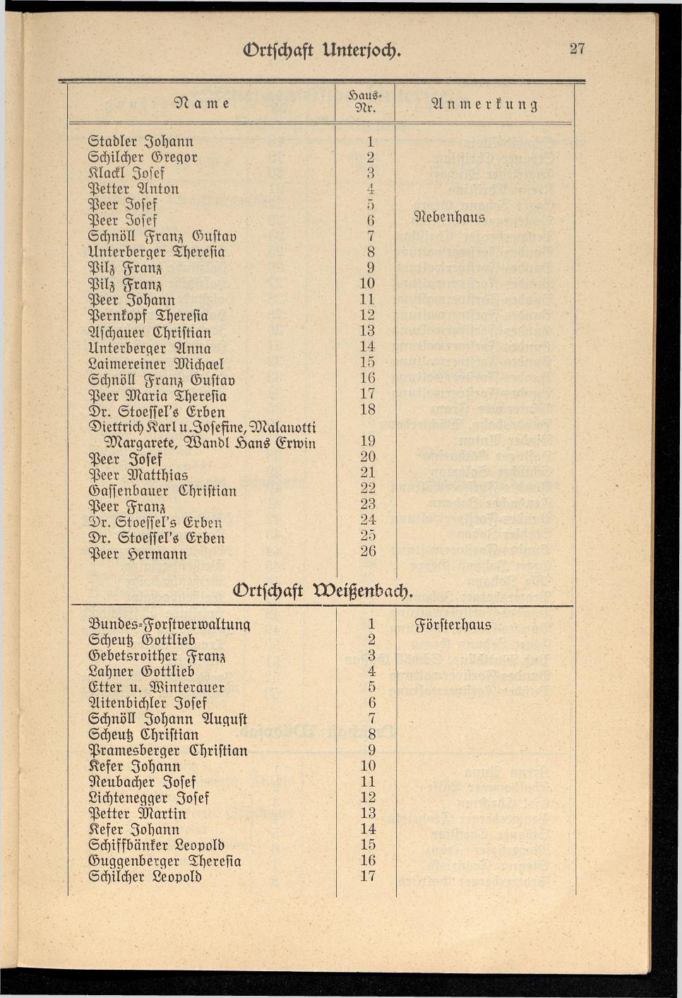 Häuser-Verzeichnis der Gemeinde Goisern nach dem Stande von Juli 1927 - Seite 34
