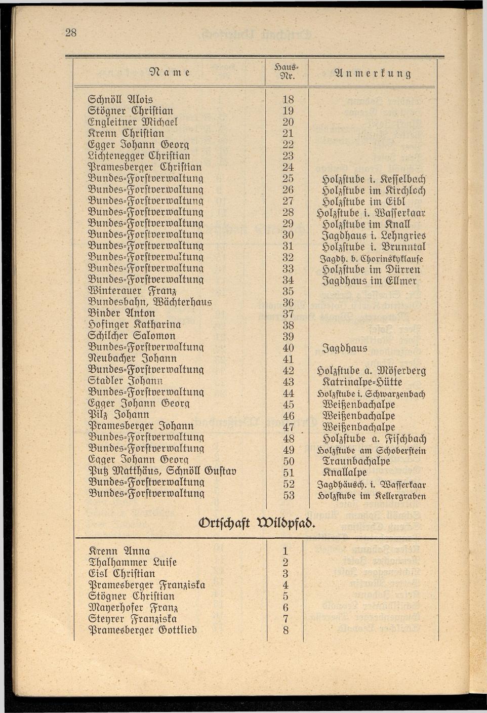 Häuser-Verzeichnis der Gemeinde Goisern nach dem Stande von Juli 1927 - Seite 35