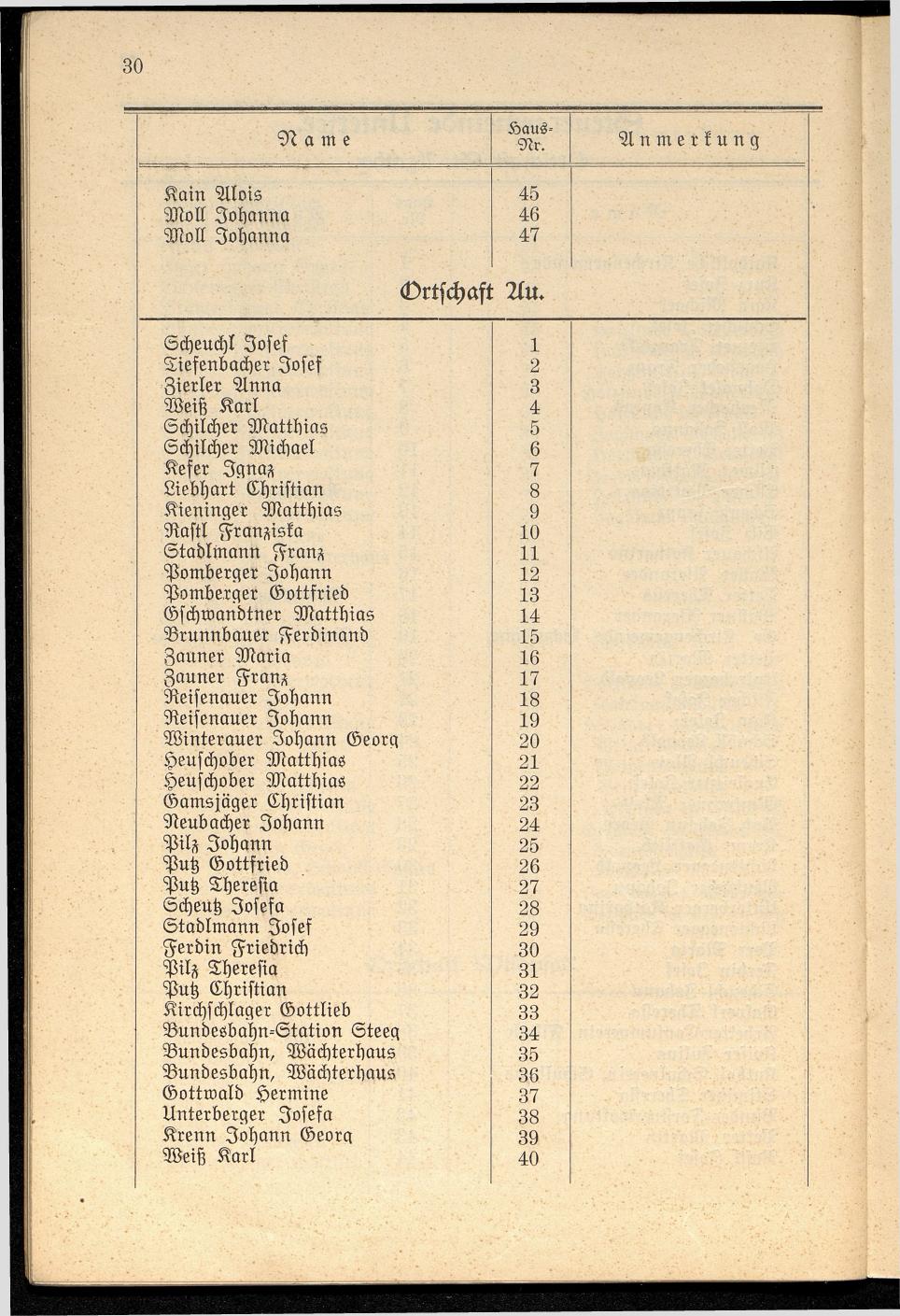 Häuser-Verzeichnis der Gemeinde Goisern nach dem Stande von Juli 1927 - Seite 37