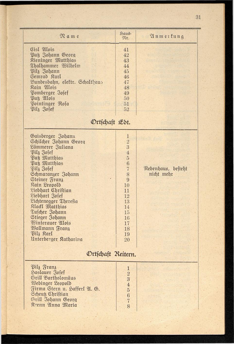 Häuser-Verzeichnis der Gemeinde Goisern nach dem Stande von Juli 1927 - Seite 38