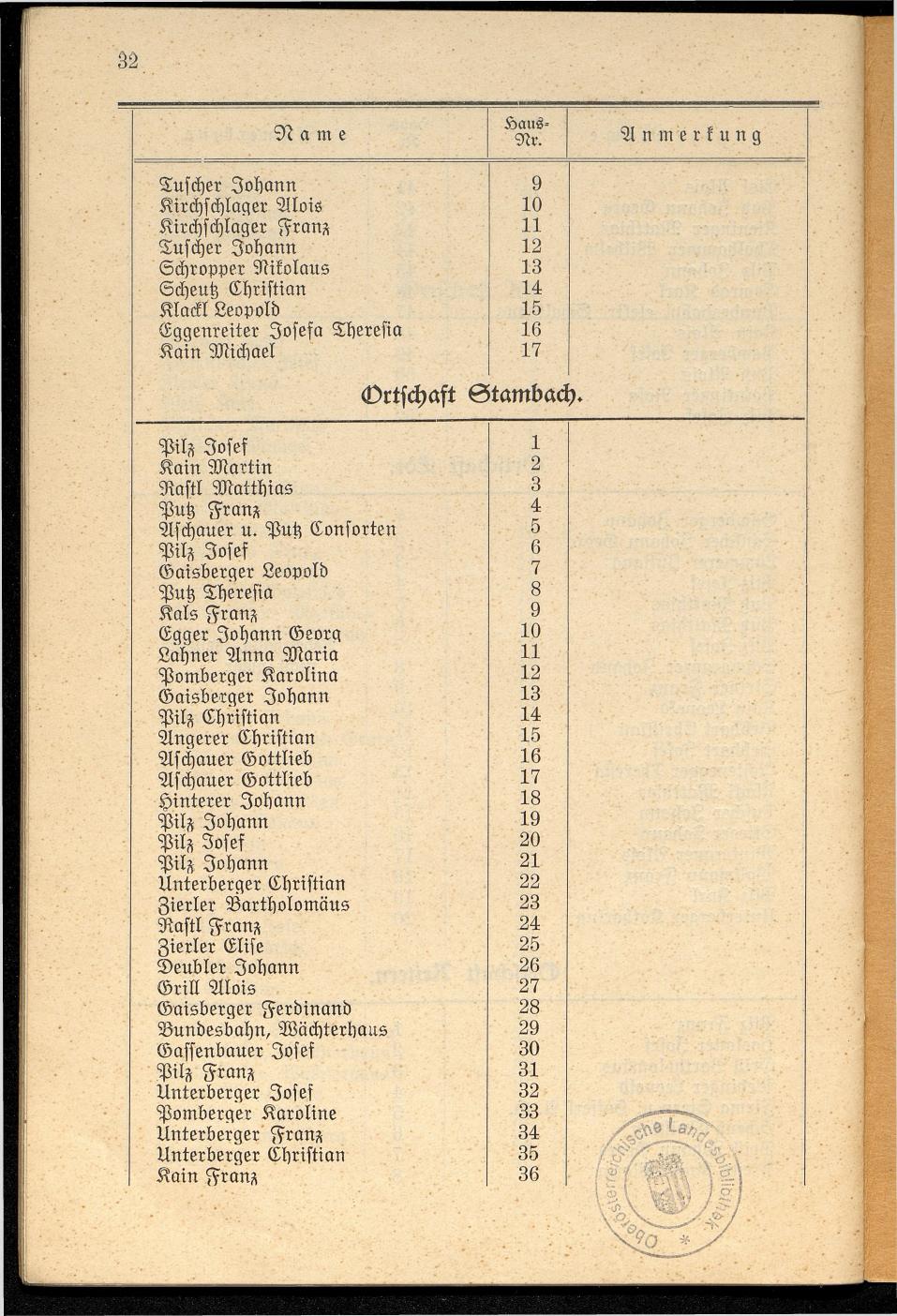 Häuser-Verzeichnis der Gemeinde Goisern nach dem Stande von Juli 1927 - Seite 39