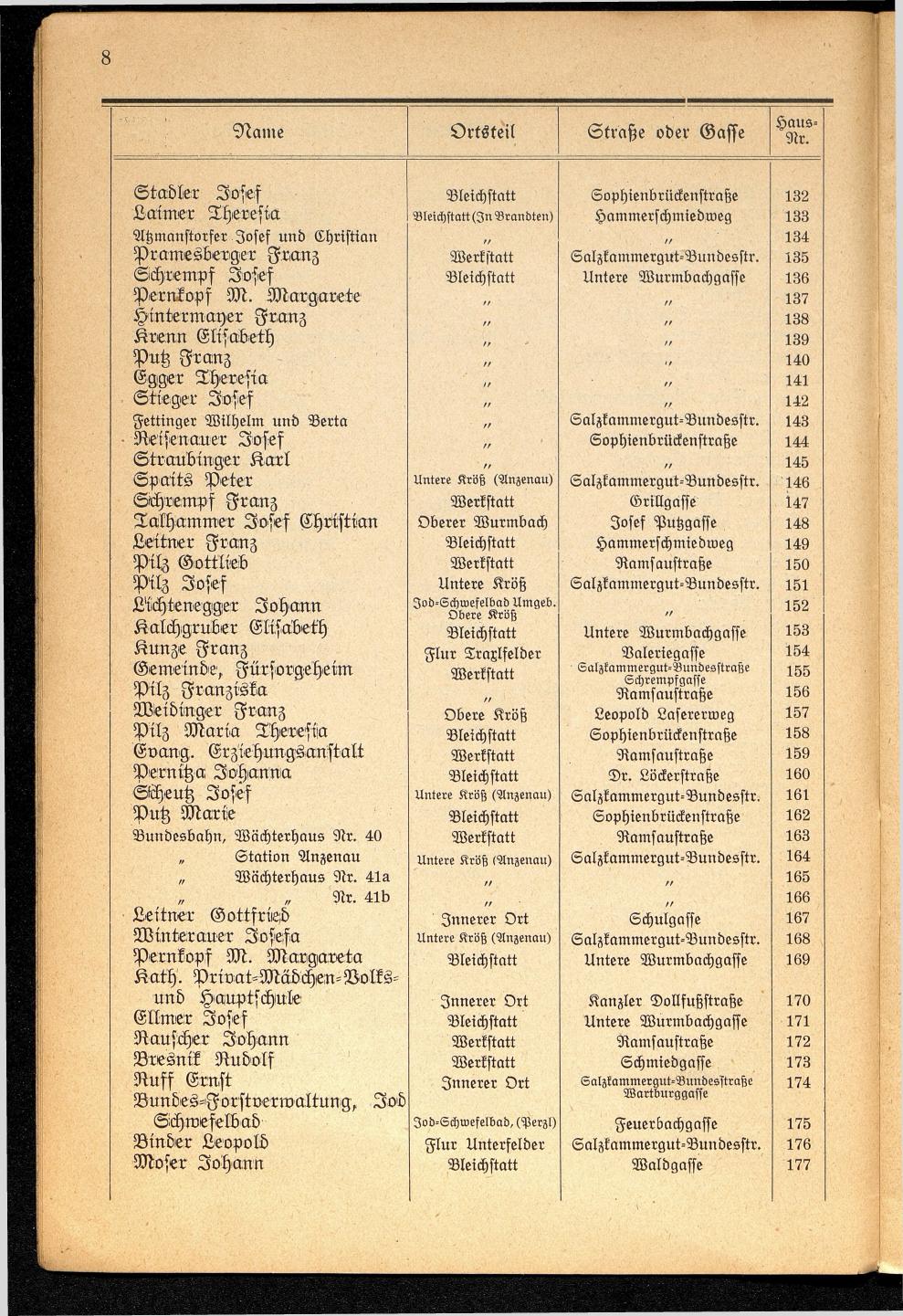 Häuser-Verzeichnis der Gemeinde Goisern nach dem Stande von November 1937 - Seite 10