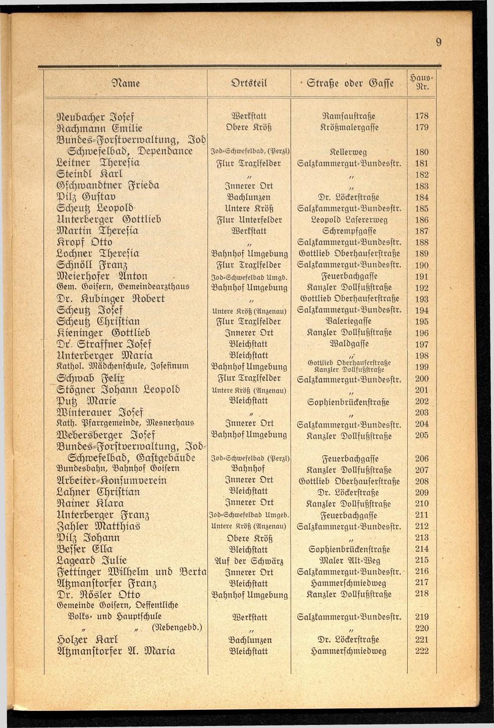Häuser-Verzeichnis der Gemeinde Goisern nach dem Stande von November 1937 - Seite 11