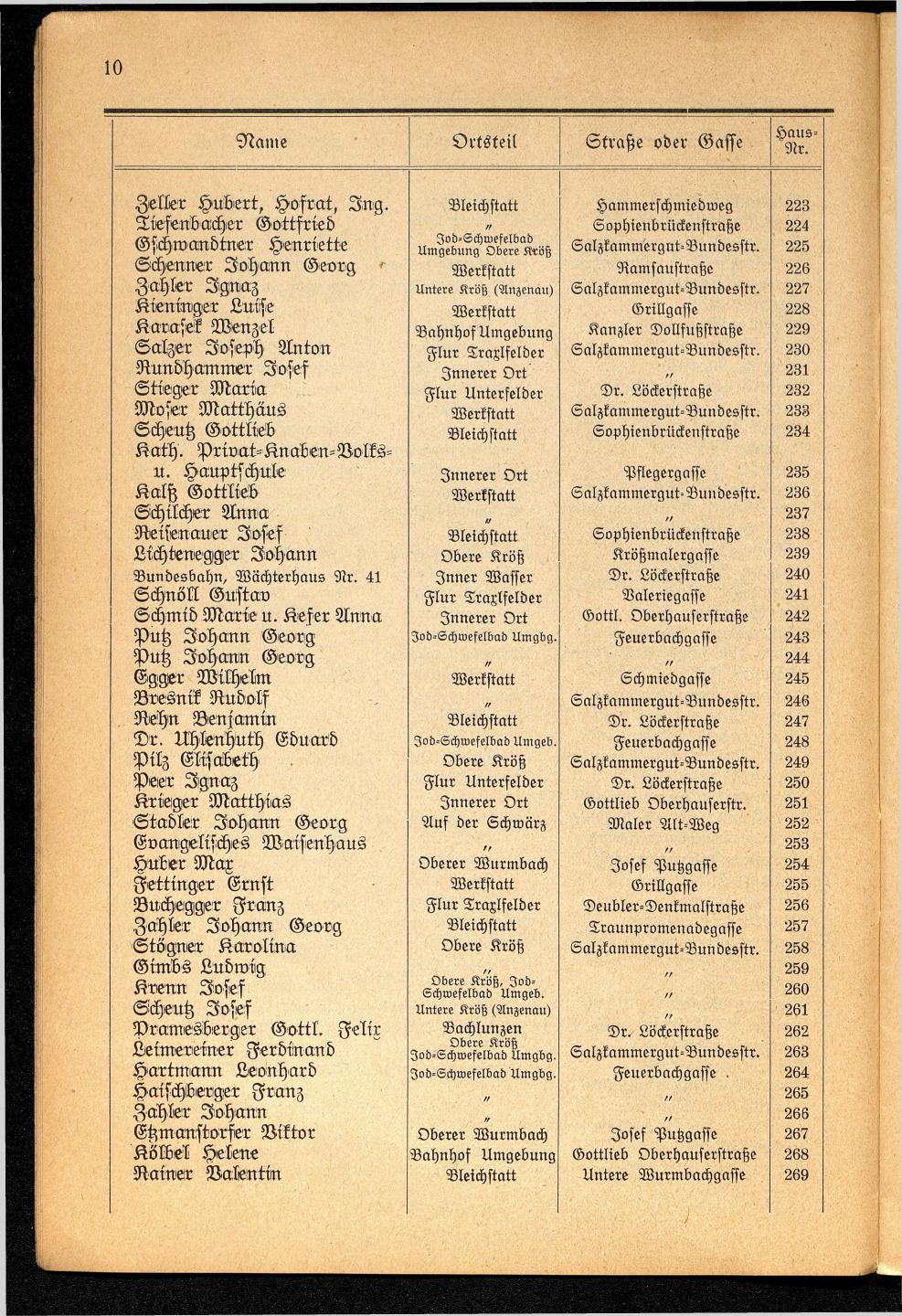 Häuser-Verzeichnis der Gemeinde Goisern nach dem Stande von November 1937 - Seite 12