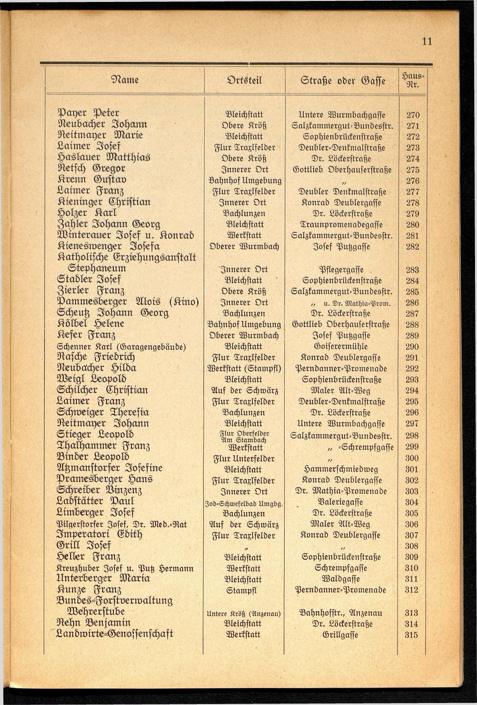 Häuser-Verzeichnis der Gemeinde Goisern nach dem Stande von November 1937 - Seite 13