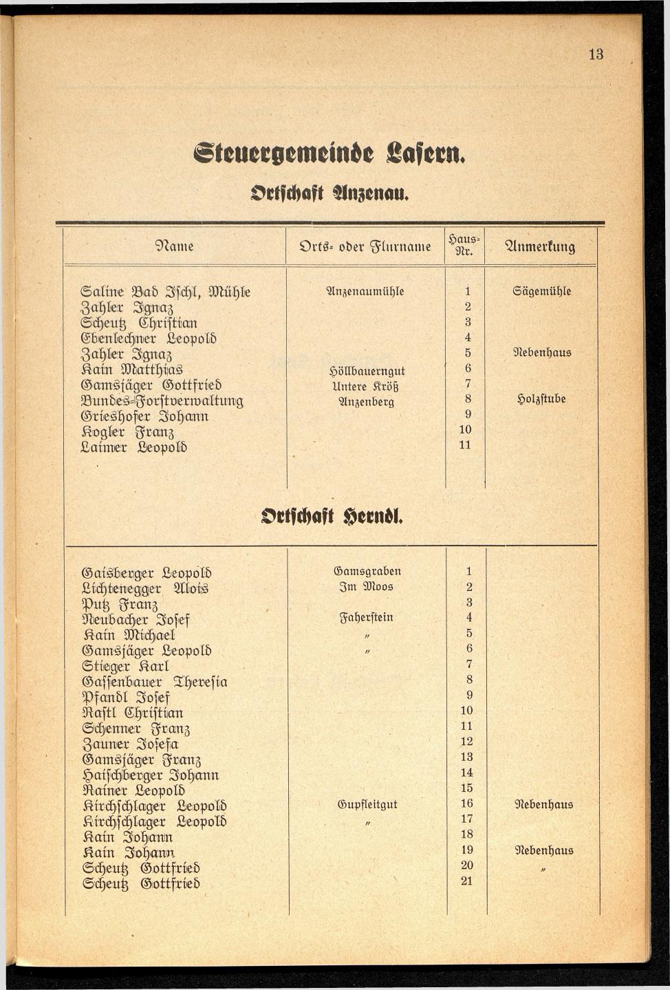 Häuser-Verzeichnis der Gemeinde Goisern nach dem Stande von November 1937 - Seite 15