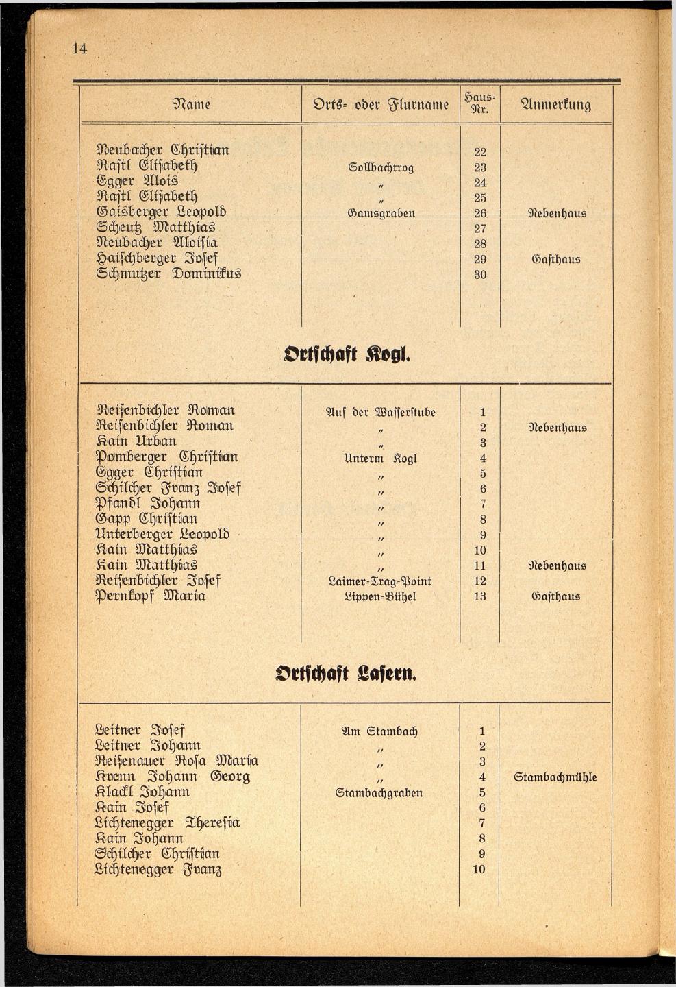 Häuser-Verzeichnis der Gemeinde Goisern nach dem Stande von November 1937 - Seite 16