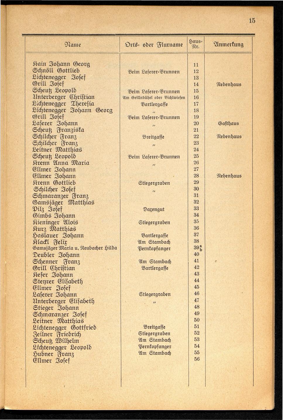 Häuser-Verzeichnis der Gemeinde Goisern nach dem Stande von November 1937 - Seite 17