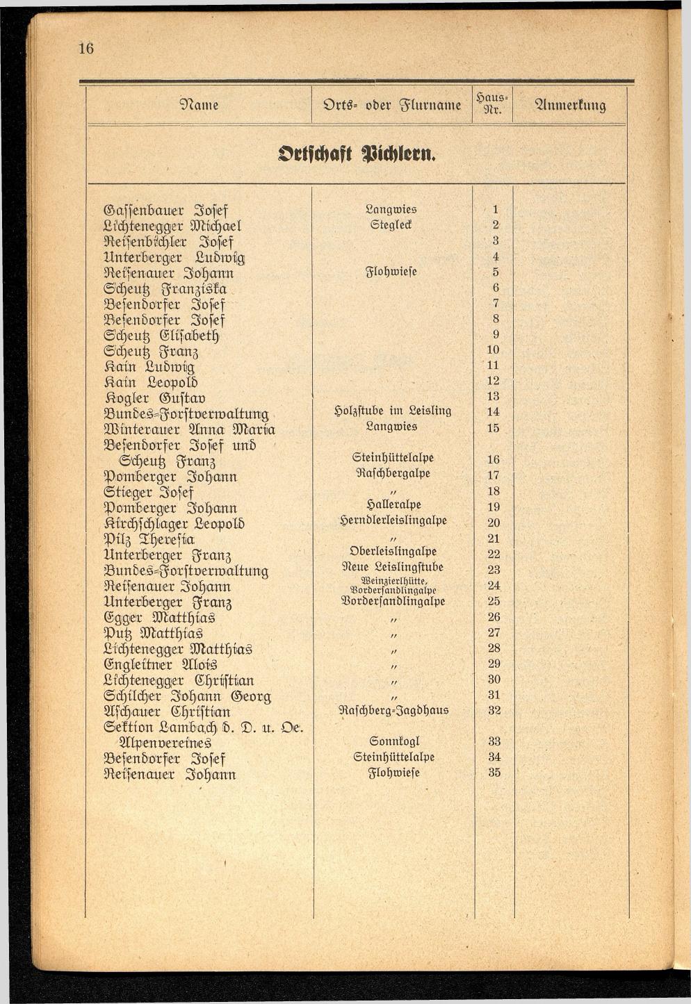 Häuser-Verzeichnis der Gemeinde Goisern nach dem Stande von November 1937 - Seite 18