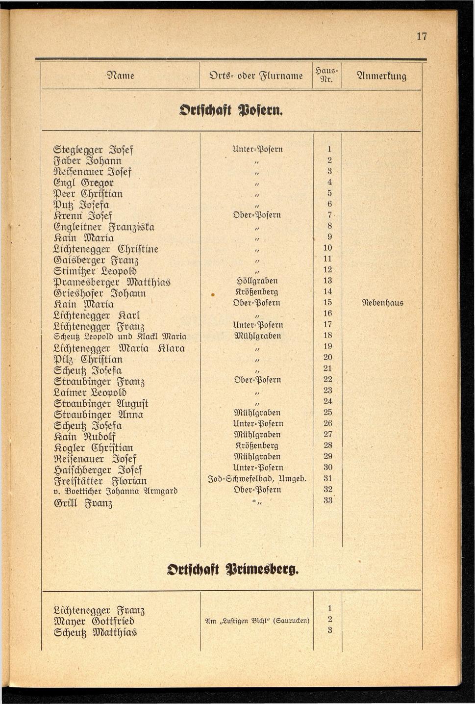 Häuser-Verzeichnis der Gemeinde Goisern nach dem Stande von November 1937 - Seite 19