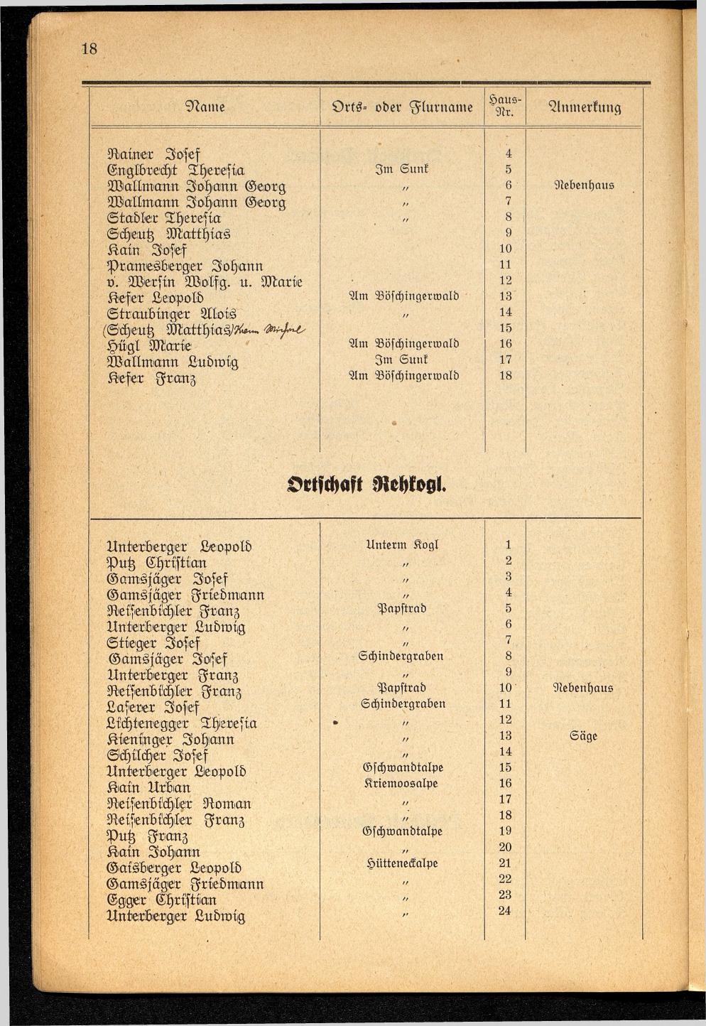 Häuser-Verzeichnis der Gemeinde Goisern nach dem Stande von November 1937 - Seite 20