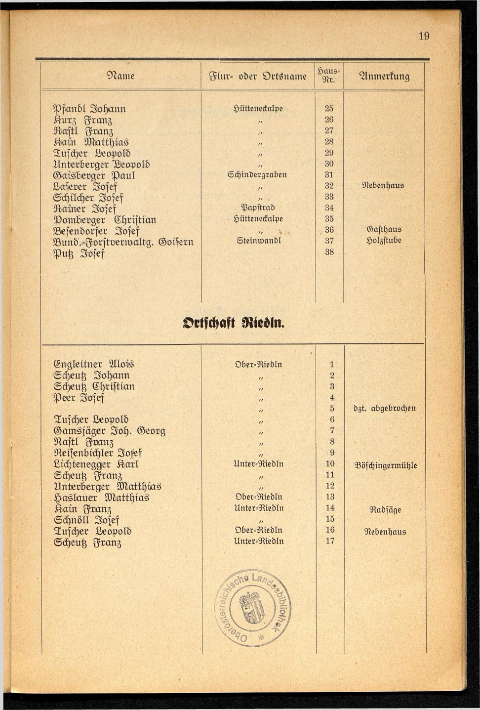 Häuser-Verzeichnis der Gemeinde Goisern nach dem Stande von November 1937 - Seite 21
