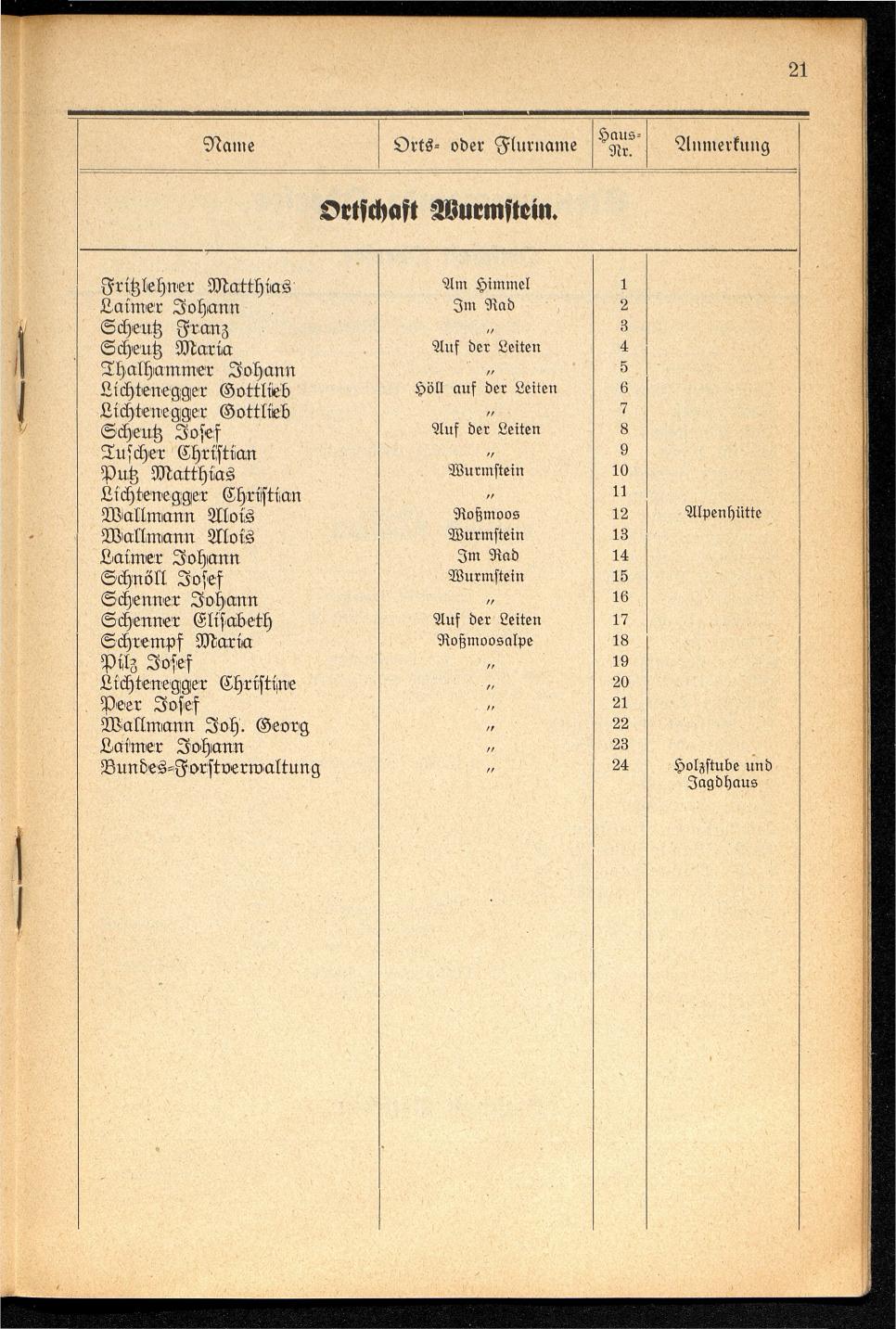 Häuser-Verzeichnis der Gemeinde Goisern nach dem Stande von November 1937 - Seite 23