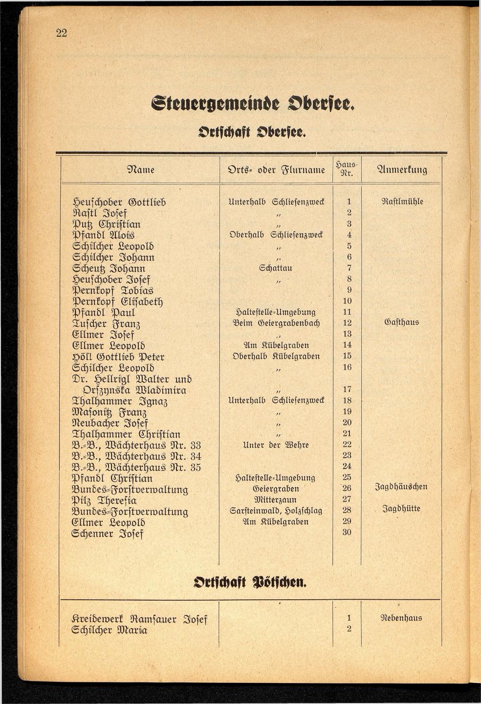 Häuser-Verzeichnis der Gemeinde Goisern nach dem Stande von November 1937 - Seite 24