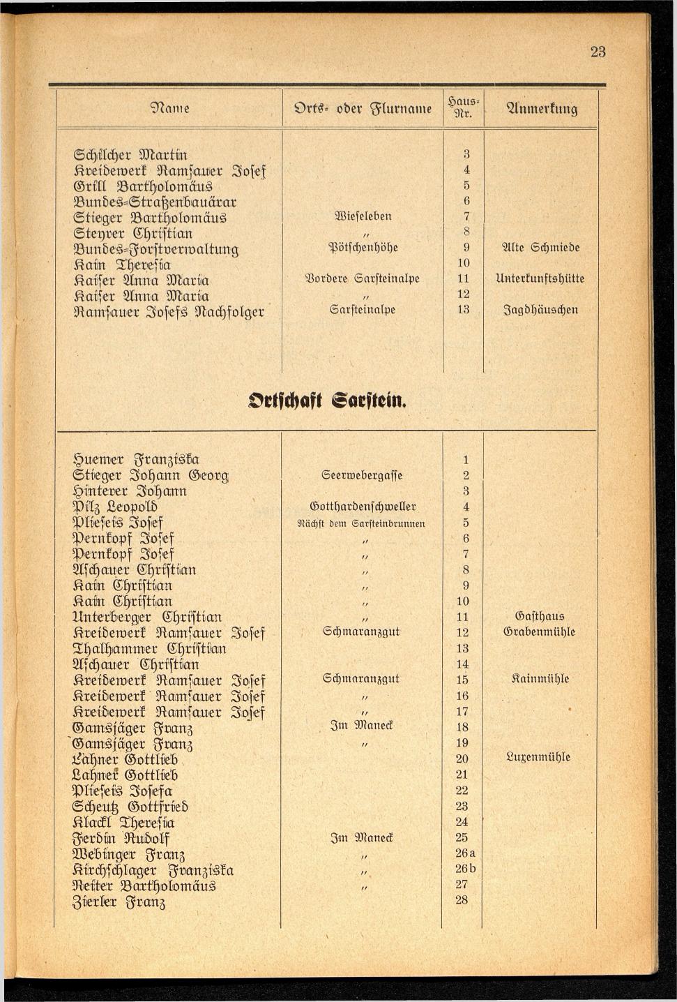 Häuser-Verzeichnis der Gemeinde Goisern nach dem Stande von November 1937 - Seite 25