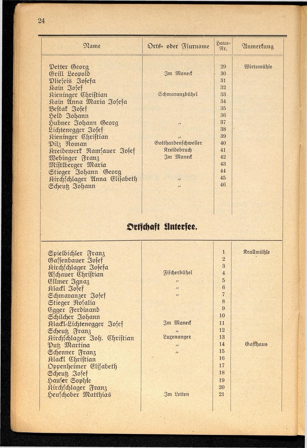 Häuser-Verzeichnis der Gemeinde Goisern nach dem Stande von November 1937 - Seite 26