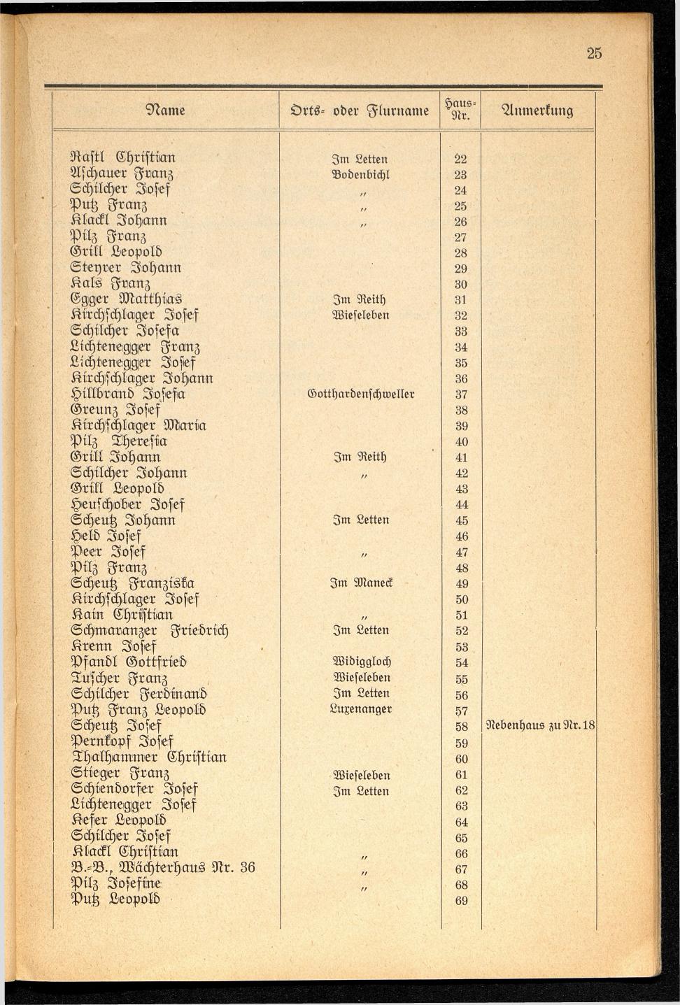 Häuser-Verzeichnis der Gemeinde Goisern nach dem Stande von November 1937 - Seite 27