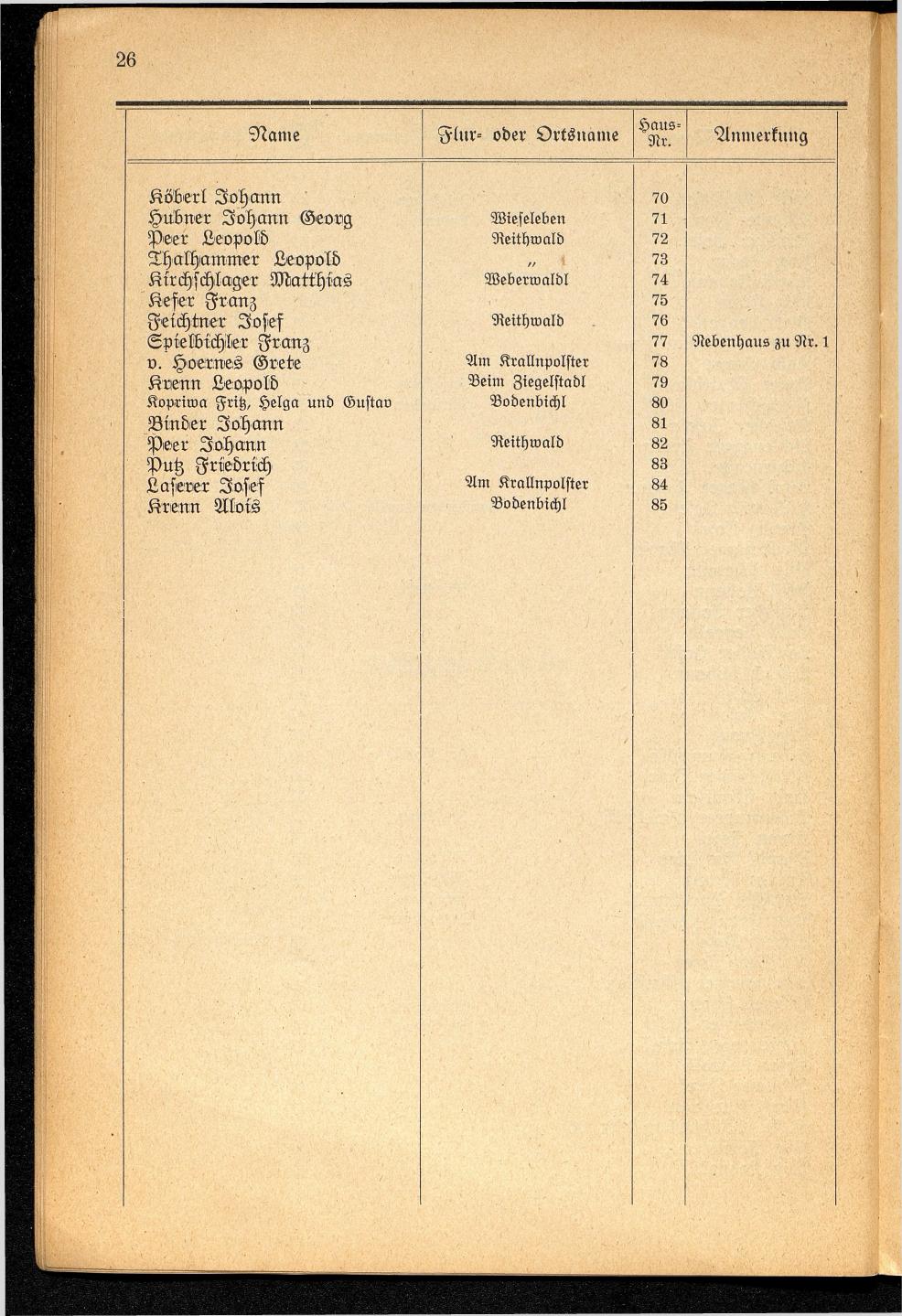Häuser-Verzeichnis der Gemeinde Goisern nach dem Stande von November 1937 - Seite 28