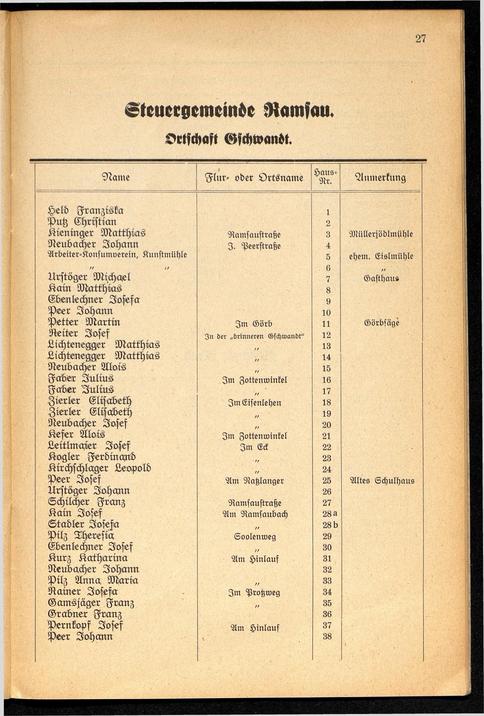Häuser-Verzeichnis der Gemeinde Goisern nach dem Stande von November 1937 - Seite 29