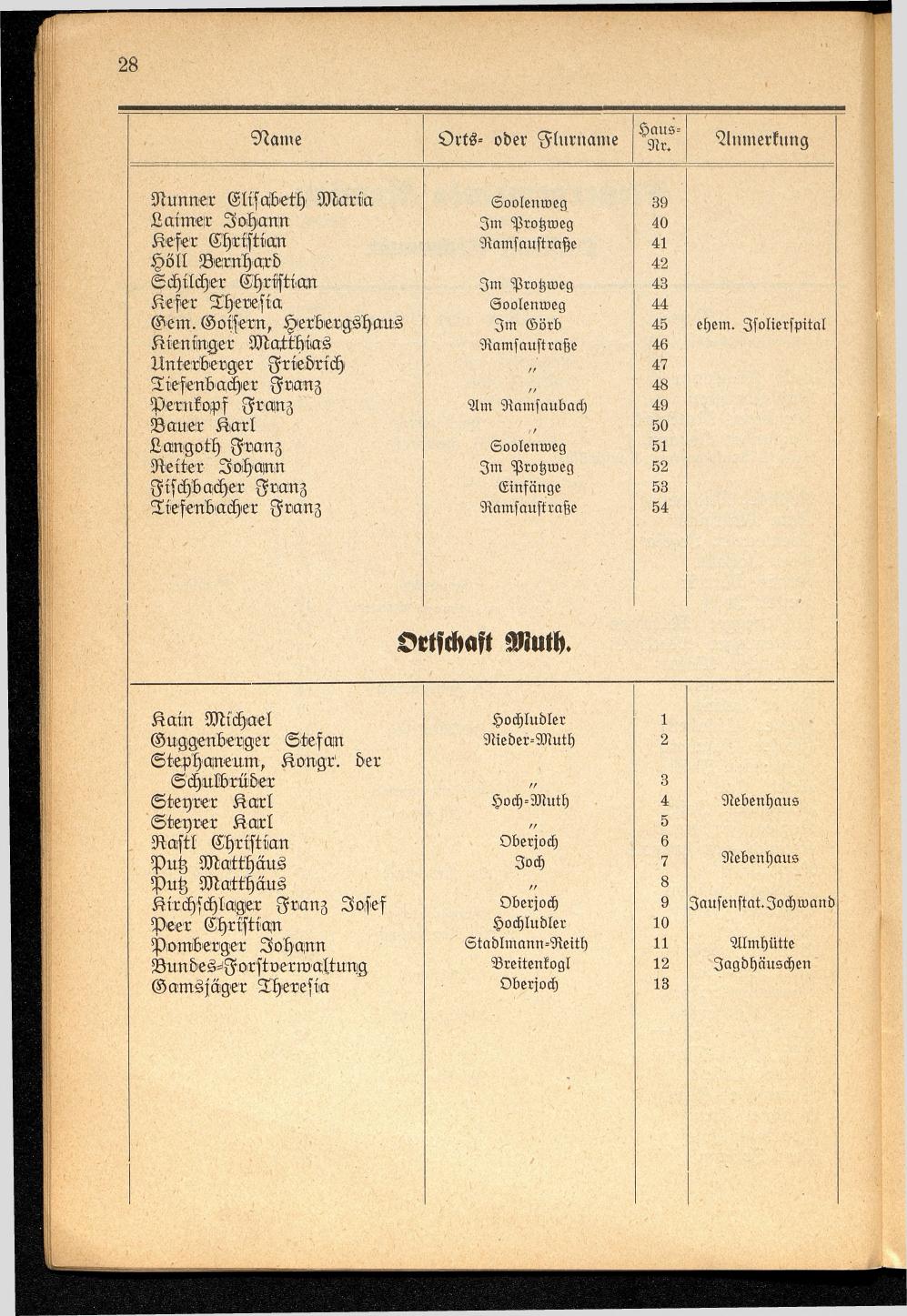 Häuser-Verzeichnis der Gemeinde Goisern nach dem Stande von November 1937 - Seite 30