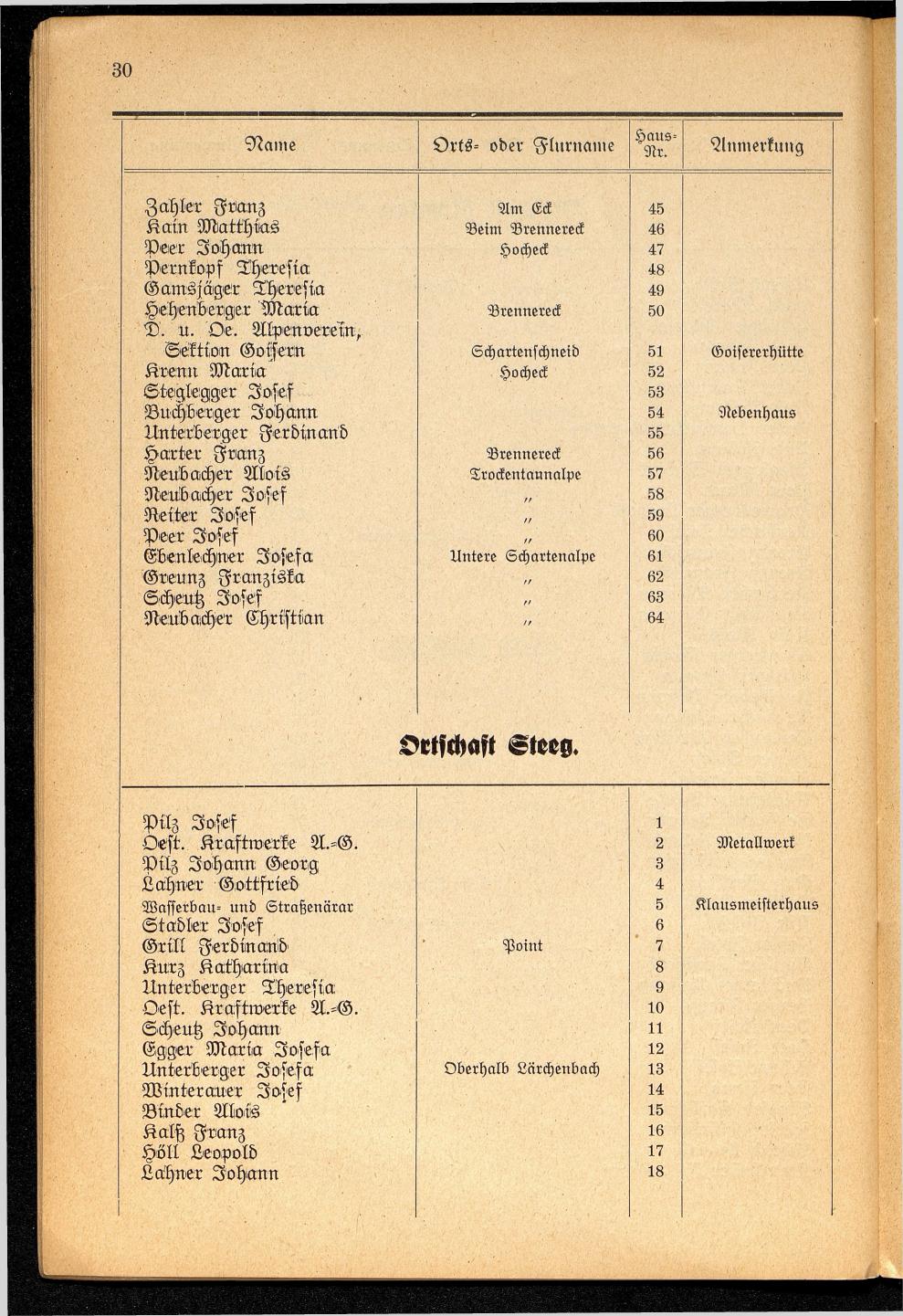 Häuser-Verzeichnis der Gemeinde Goisern nach dem Stande von November 1937 - Seite 32