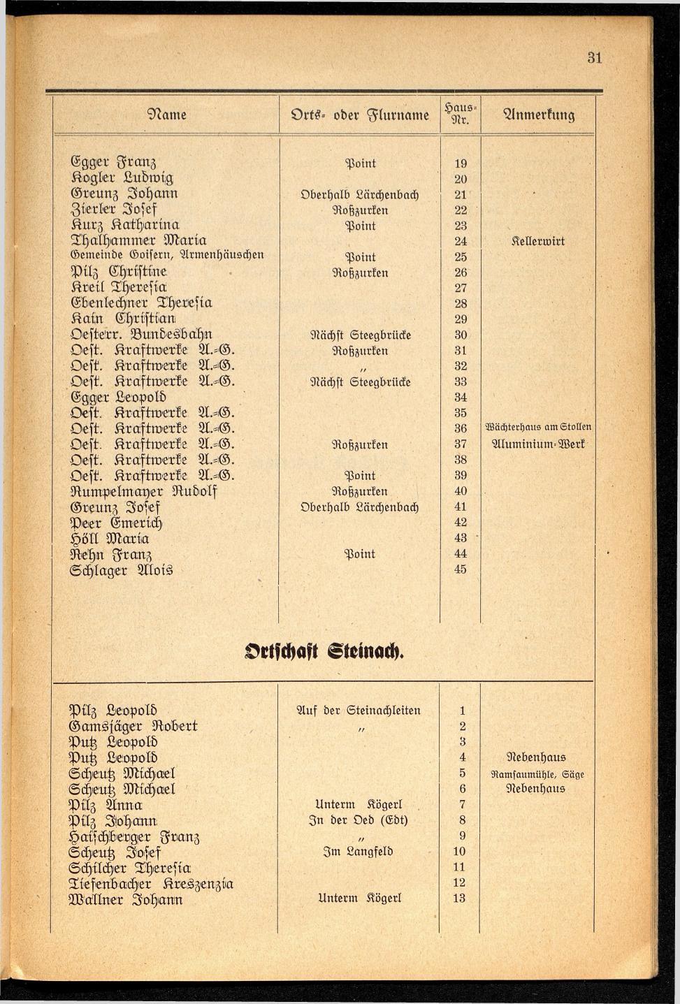 Häuser-Verzeichnis der Gemeinde Goisern nach dem Stande von November 1937 - Seite 33