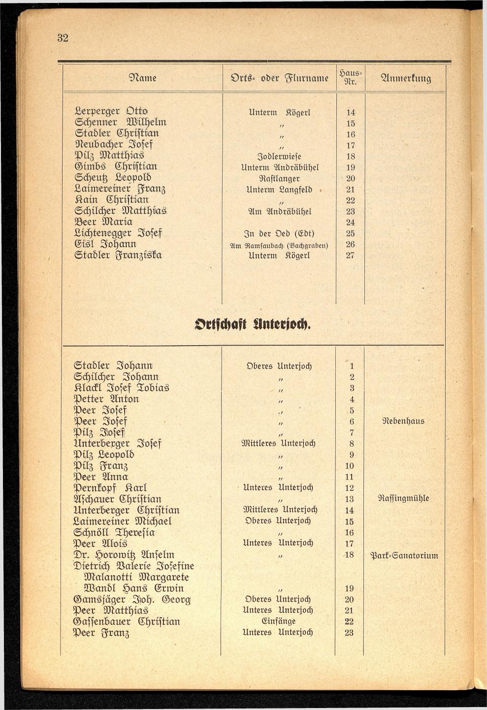Häuser-Verzeichnis der Gemeinde Goisern nach dem Stande von November 1937 - Seite 34