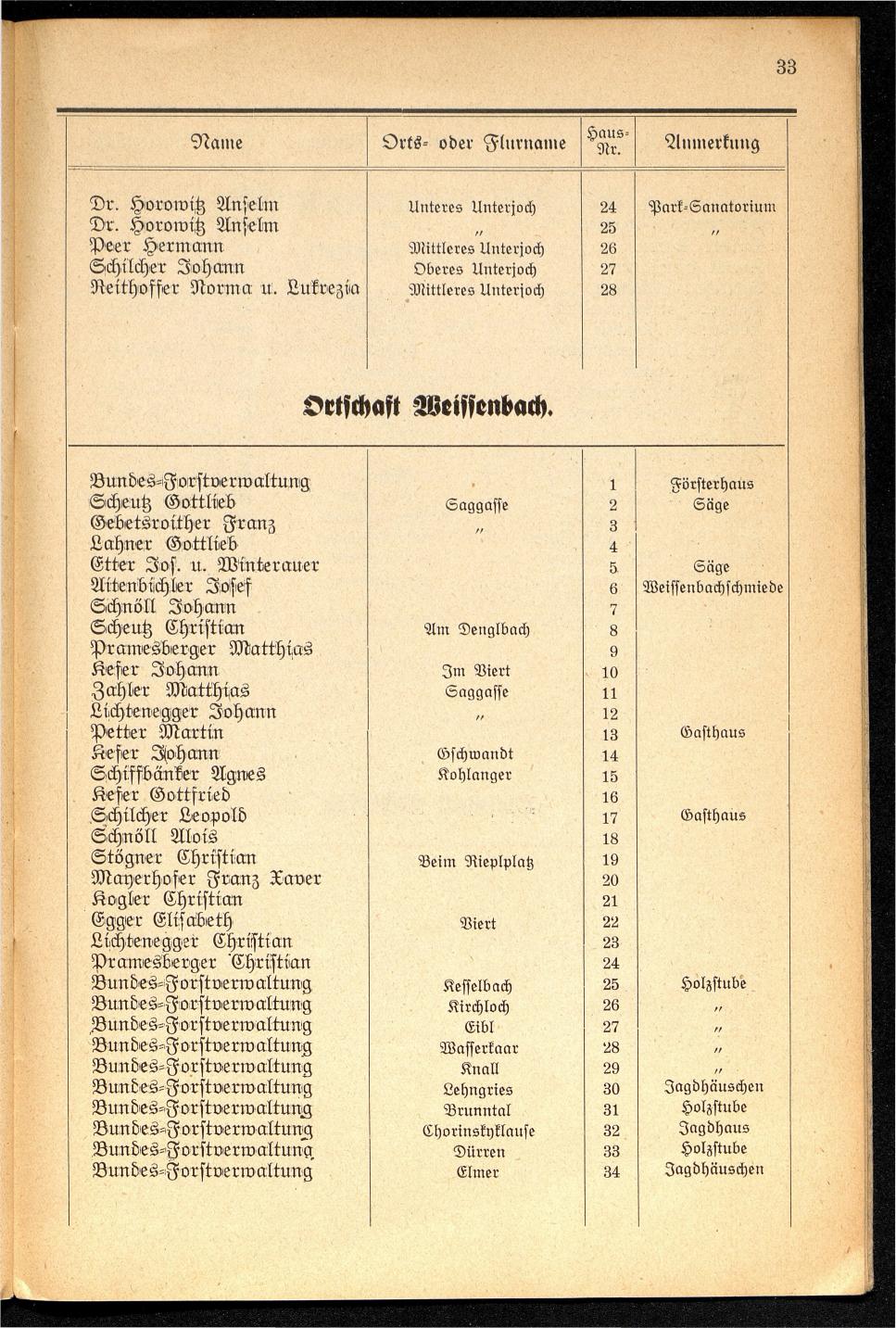 Häuser-Verzeichnis der Gemeinde Goisern nach dem Stande von November 1937 - Seite 35