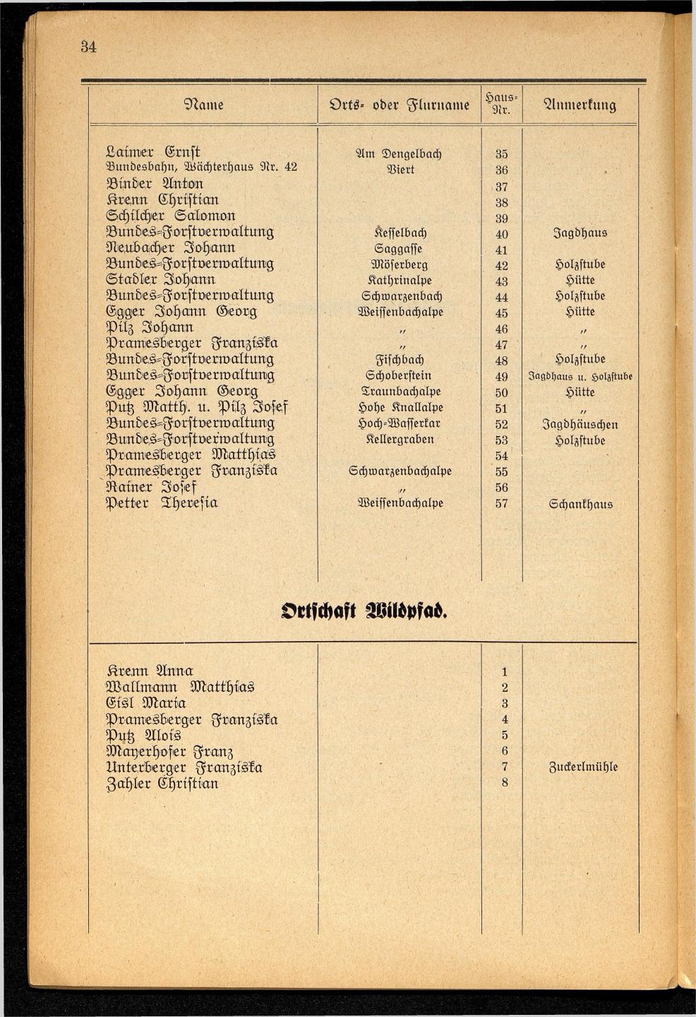 Häuser-Verzeichnis der Gemeinde Goisern nach dem Stande von November 1937 - Seite 36