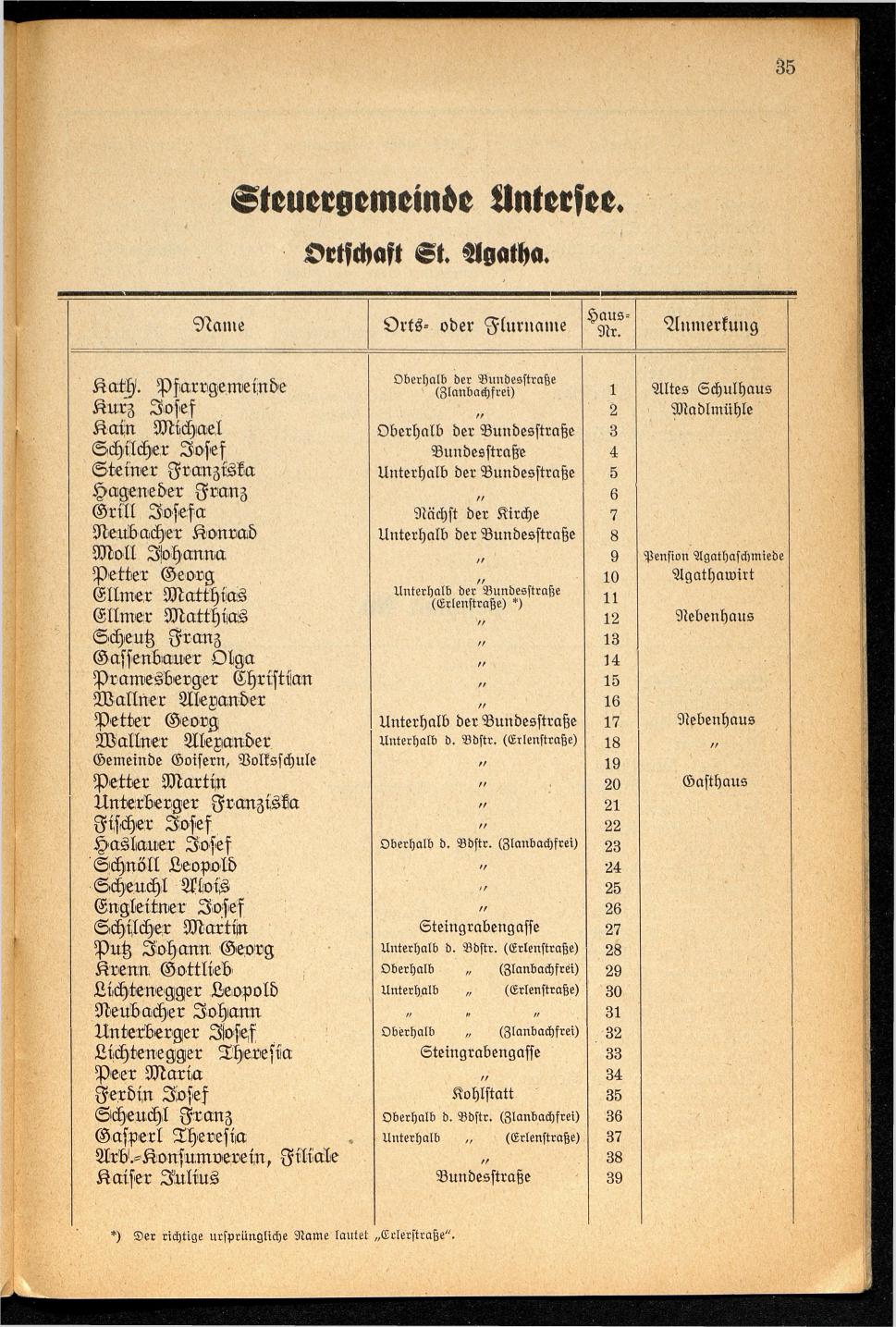 Häuser-Verzeichnis der Gemeinde Goisern nach dem Stande von November 1937 - Seite 37