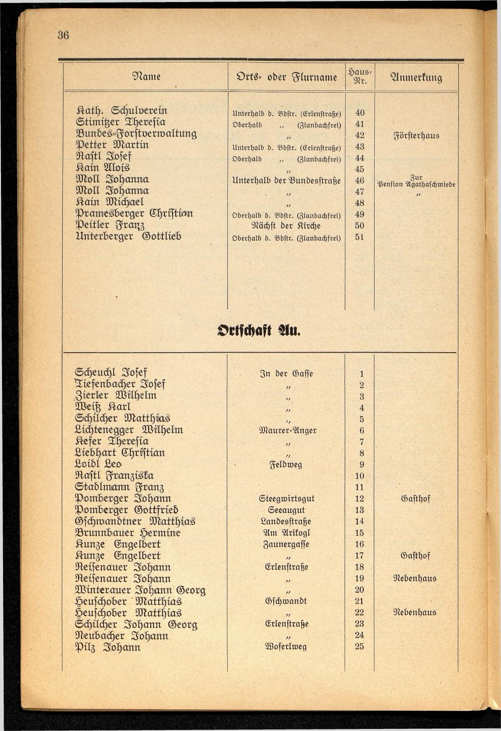 Häuser-Verzeichnis der Gemeinde Goisern nach dem Stande von November 1937 - Seite 38