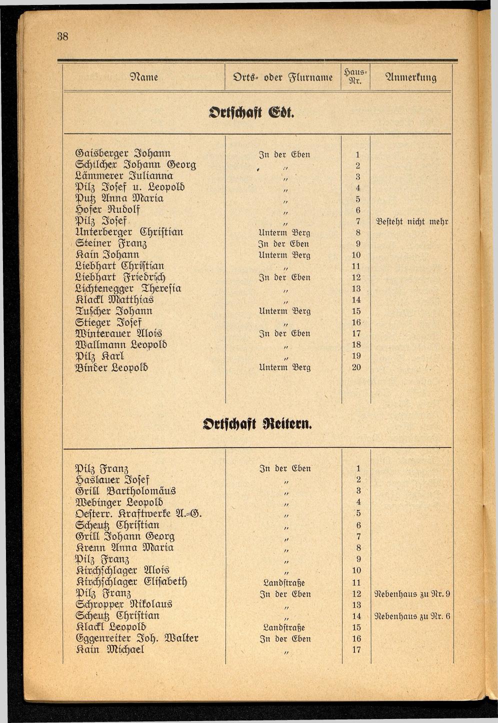 Häuser-Verzeichnis der Gemeinde Goisern nach dem Stande von November 1937 - Seite 40