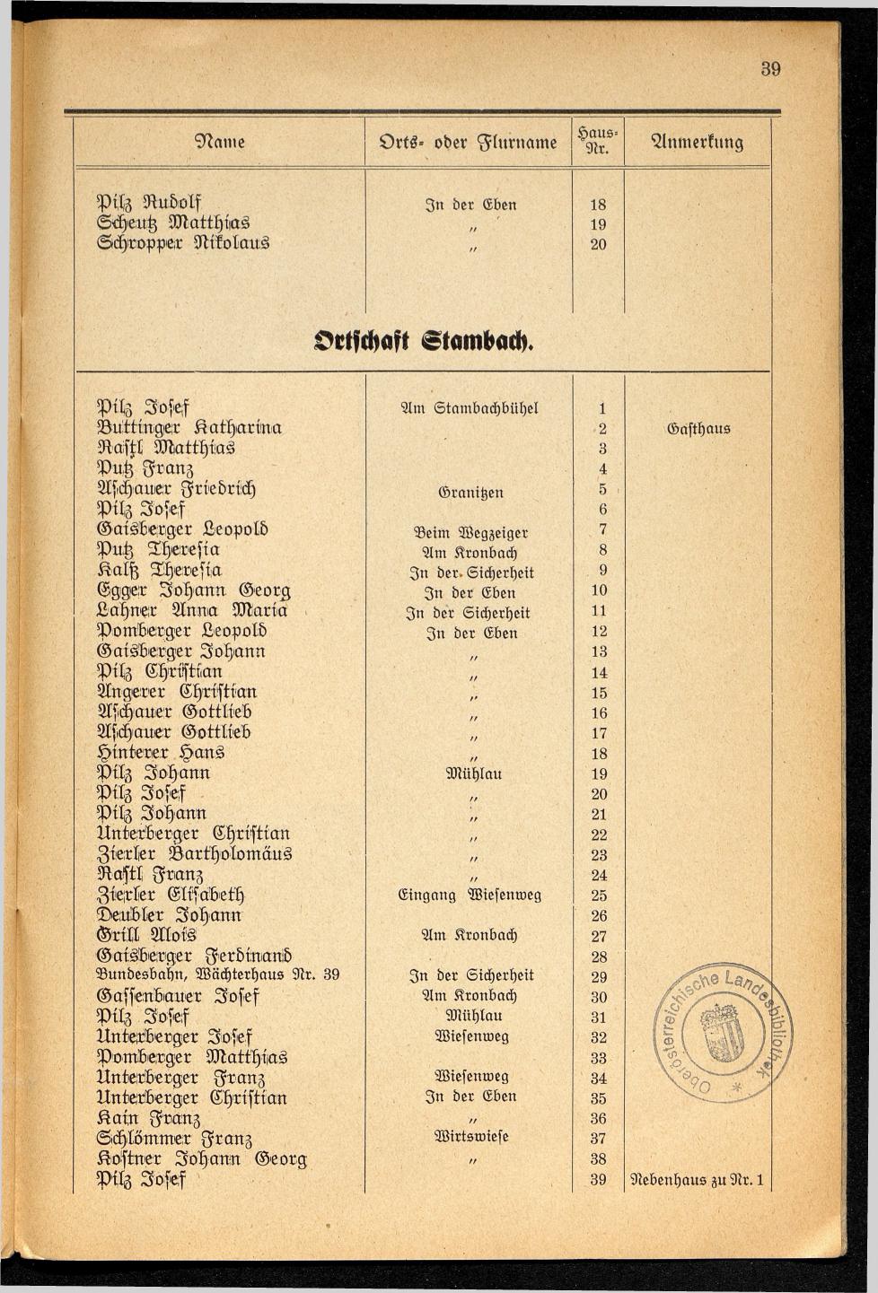 Häuser-Verzeichnis der Gemeinde Goisern nach dem Stande von November 1937 - Seite 41