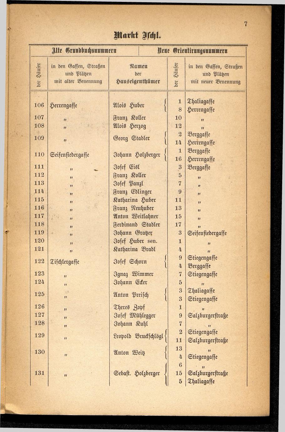 Häuser-Verzeichnis des Marktes und Kurortes Ischl nach den neuen Orientirungsnummern 1881 - Seite 11