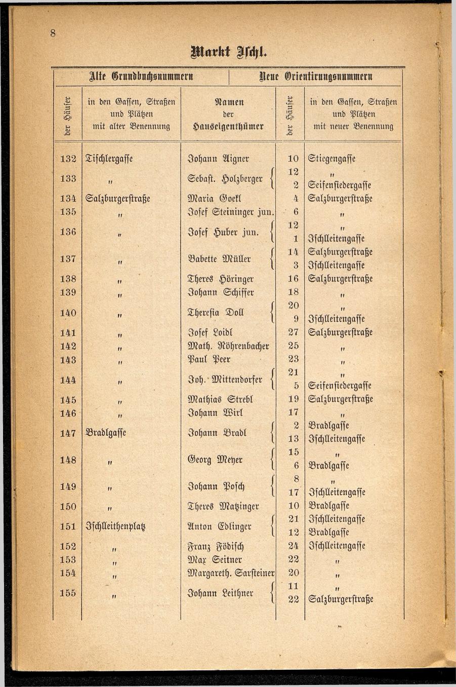 Häuser-Verzeichnis des Marktes und Kurortes Ischl nach den neuen Orientirungsnummern 1881 - Seite 12