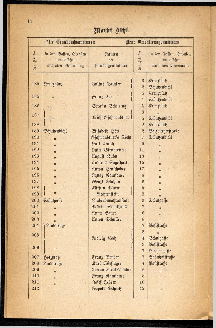 Häuser-Verzeichnis des Marktes und Kurortes Ischl nach den neuen Orientirungsnummern 1881 - Seite 14