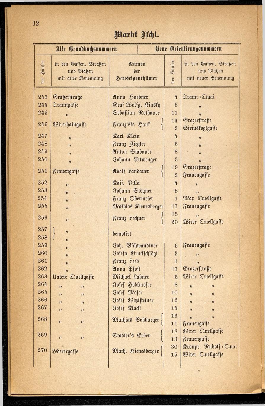 Häuser-Verzeichnis des Marktes und Kurortes Ischl nach den neuen Orientirungsnummern 1881 - Seite 16