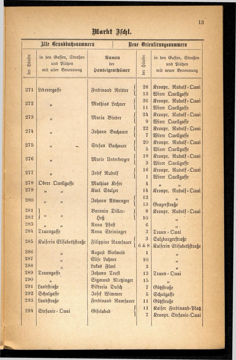 Häuser-Verzeichnis des Marktes und Kurortes Ischl nach den neuen Orientirungsnummern 1881 - Seite 17