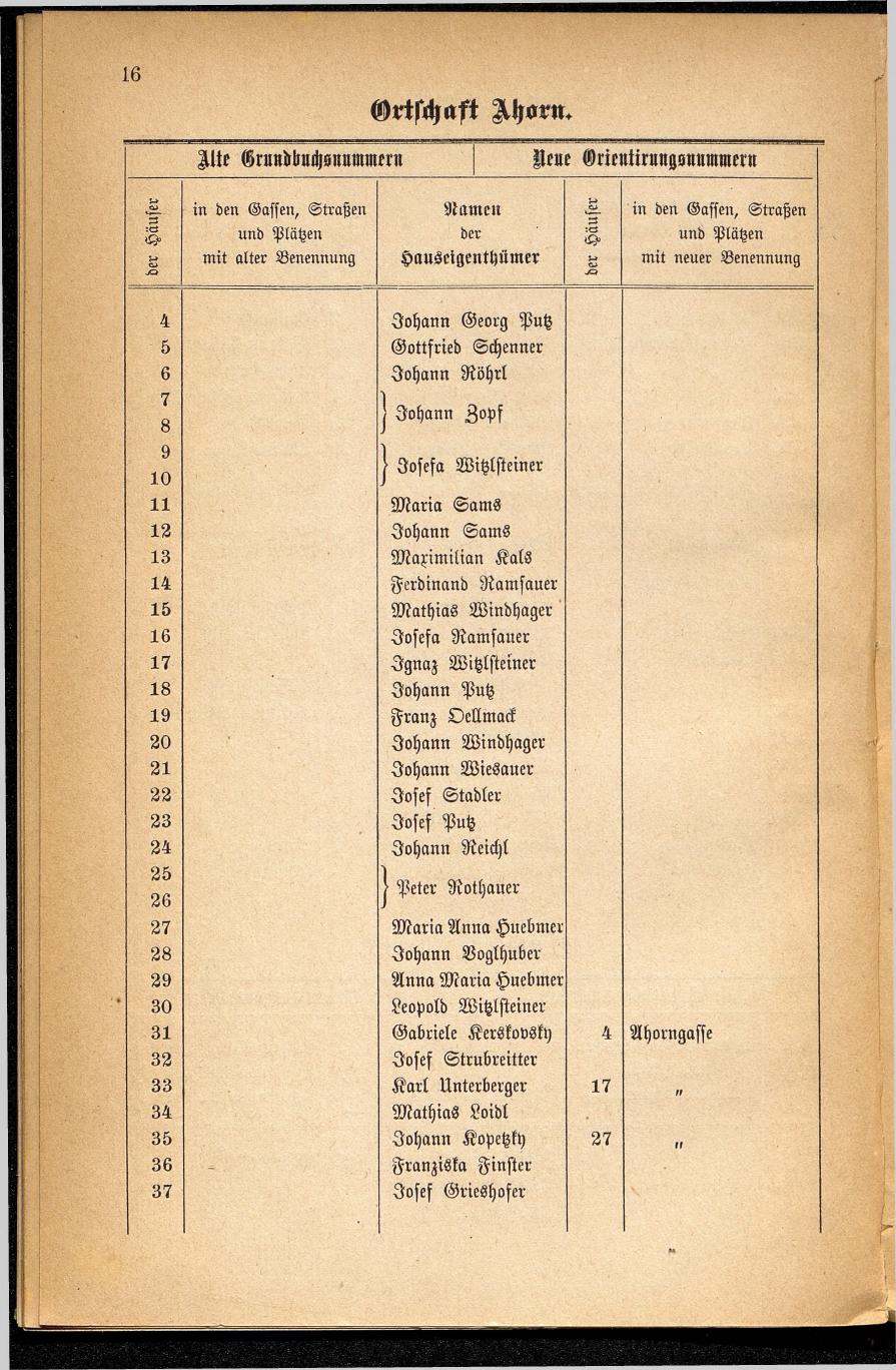 Häuser-Verzeichnis des Marktes und Kurortes Ischl nach den neuen Orientirungsnummern 1881 - Seite 20