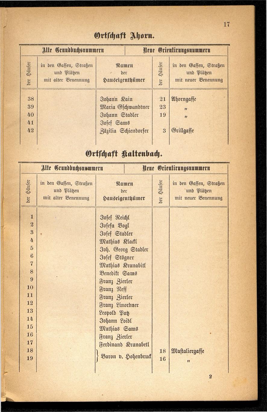 Häuser-Verzeichnis des Marktes und Kurortes Ischl nach den neuen Orientirungsnummern 1881 - Seite 21