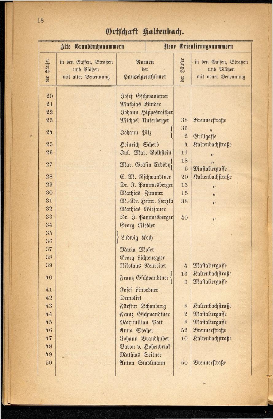 Häuser-Verzeichnis des Marktes und Kurortes Ischl nach den neuen Orientirungsnummern 1881 - Seite 22