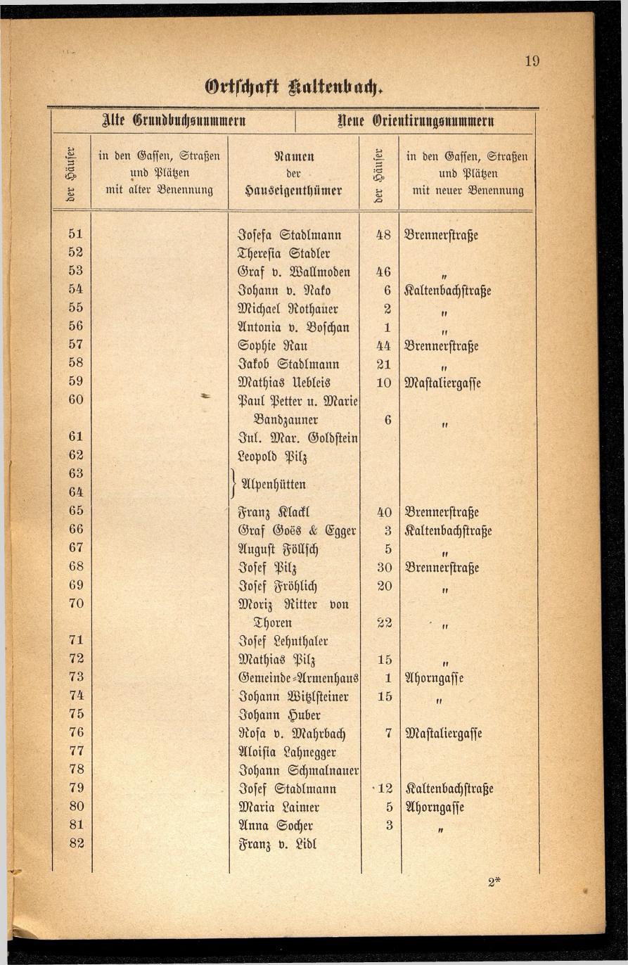 Häuser-Verzeichnis des Marktes und Kurortes Ischl nach den neuen Orientirungsnummern 1881 - Seite 23